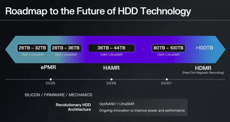 Tehnologiile HAMR si HDMR